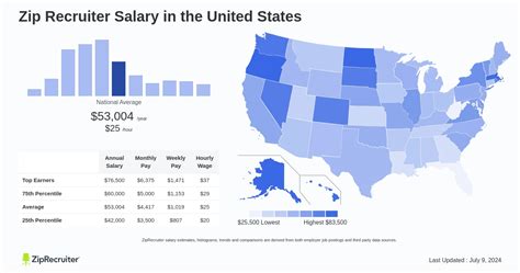 ziprecruiter salary search.